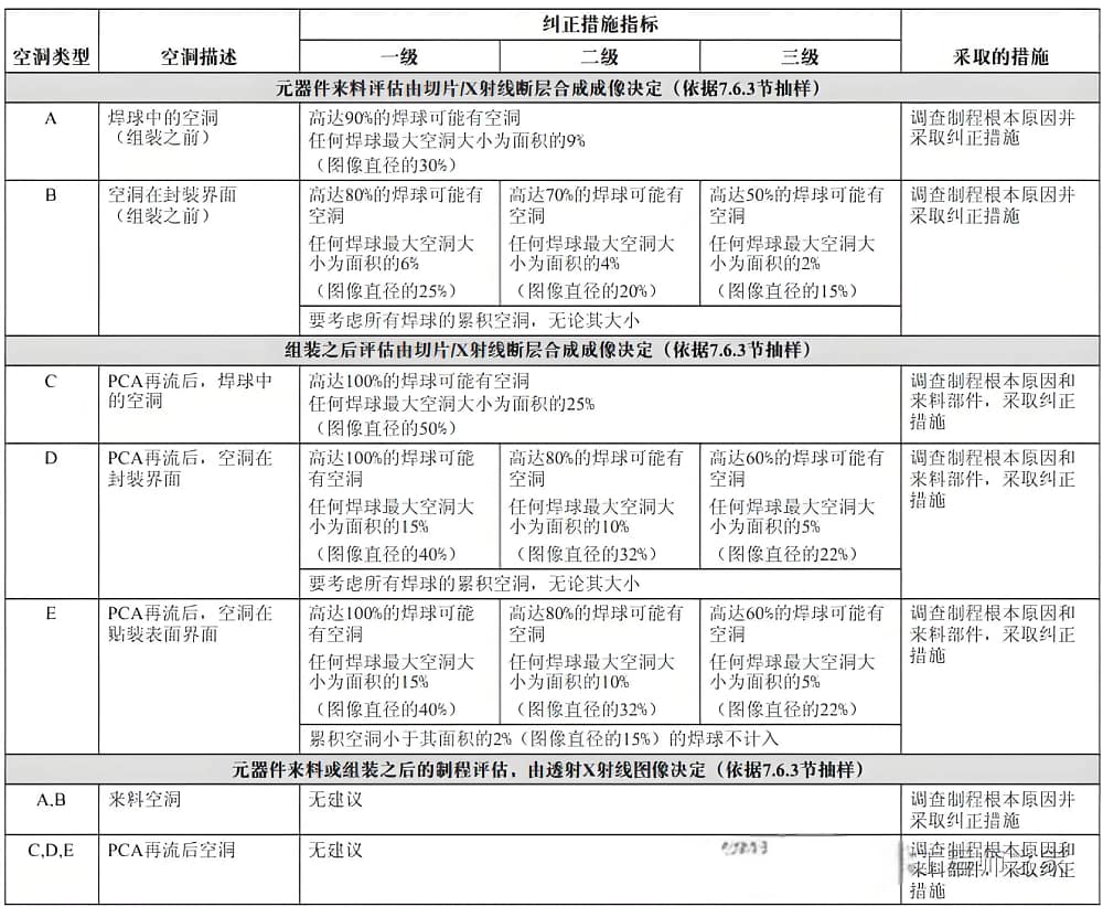 A-3使用するプレートを接続するための是正測定指数 1.5, 1.27 または1.0mmピッチ