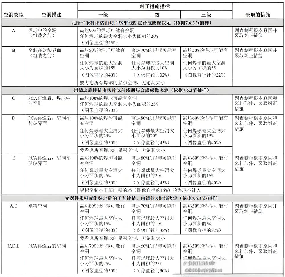 A-2使用するプレートを接続するための是正測定指数 1.5, 1.27 または1.0mmピッチ