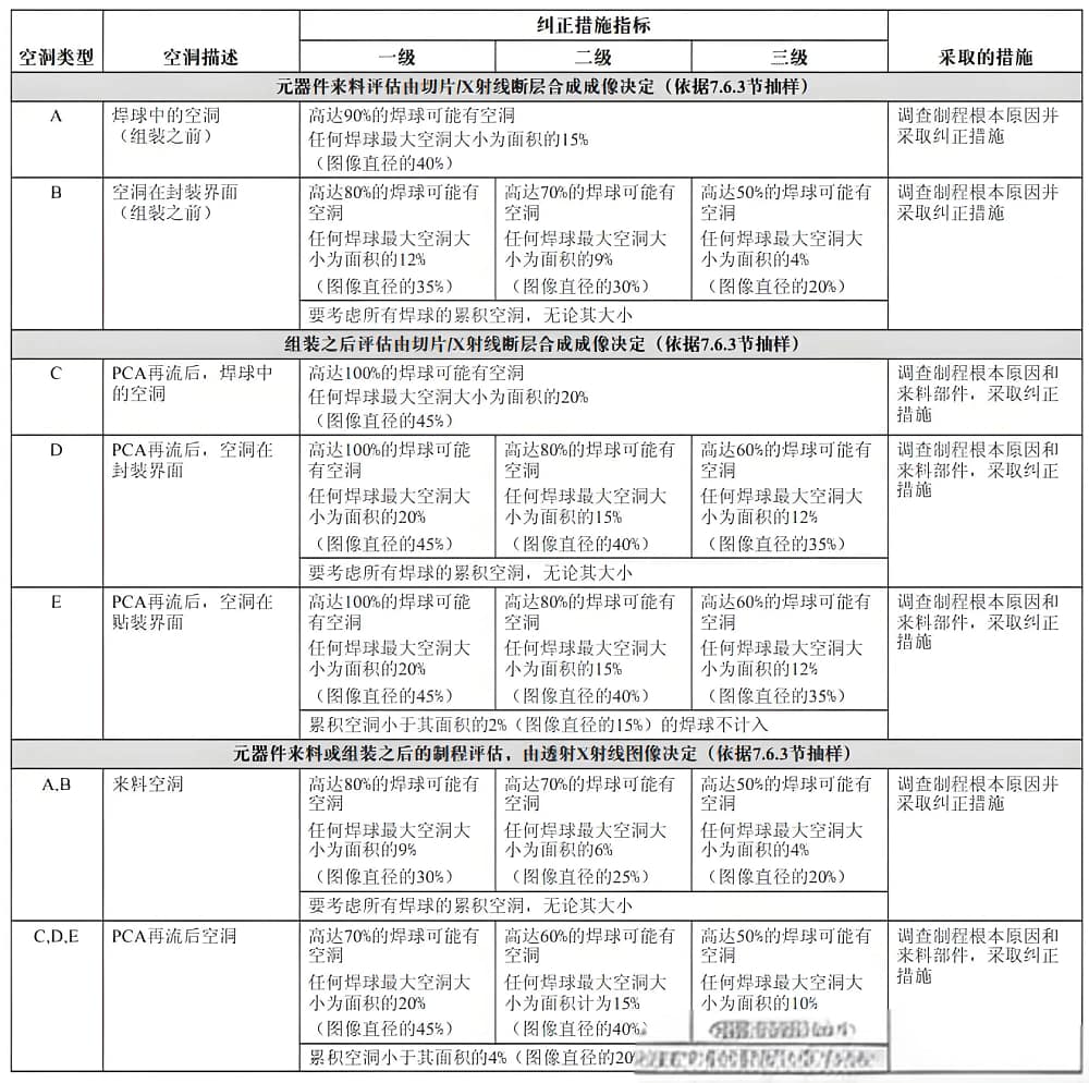 A-1使用するプレートを接続するためのA-1修正測定インデックス 1.5, 1.27 または1.0mmピッチ