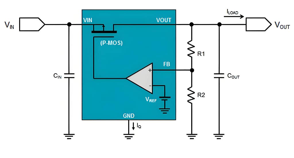 Low Dropout Regulator Failure Analysis.