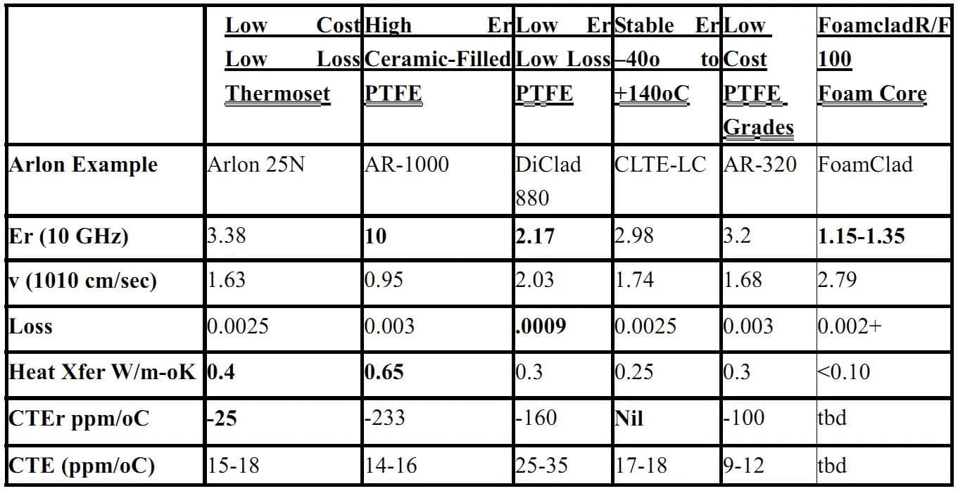 ARLON 25N/25FR parameter sheet