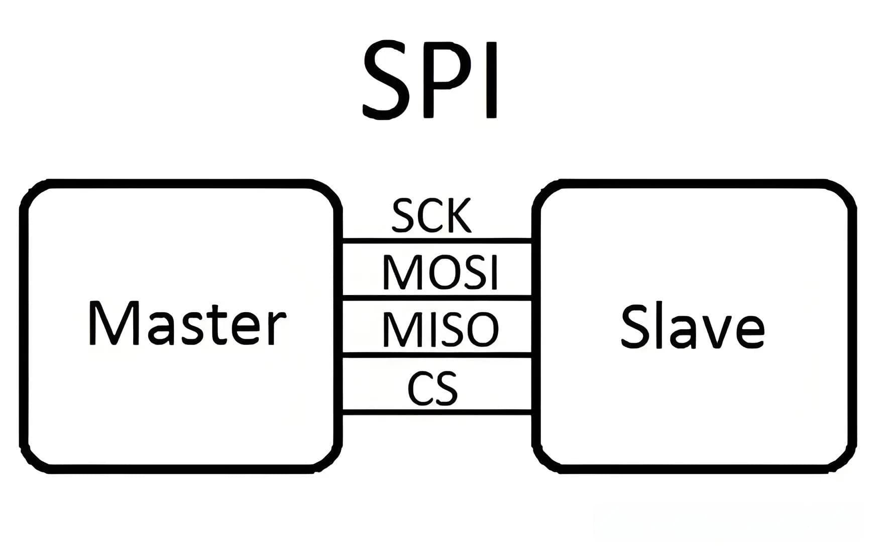 SPI