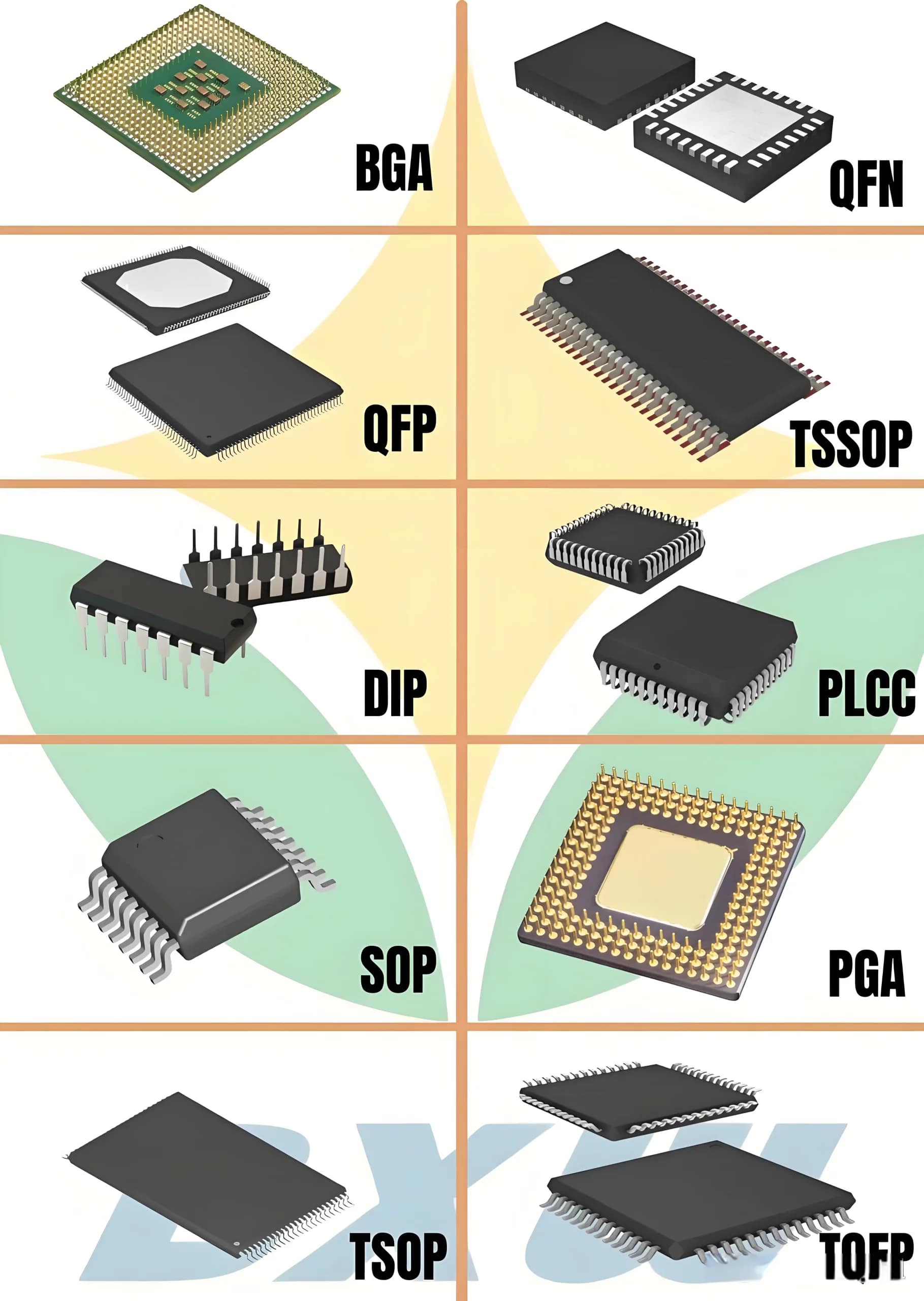 The Evolution History of Chip Packaging