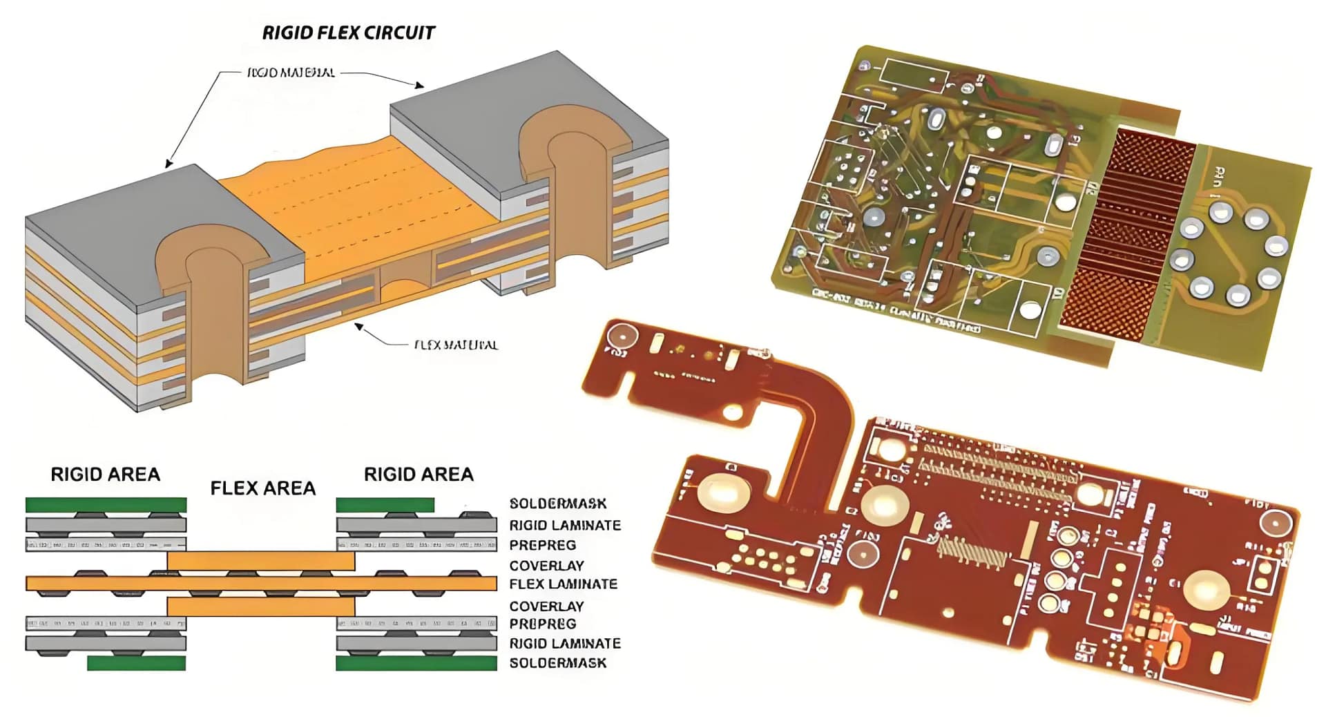Schematisches Diagramm des Starr-Flex-PCB-Querschnitts