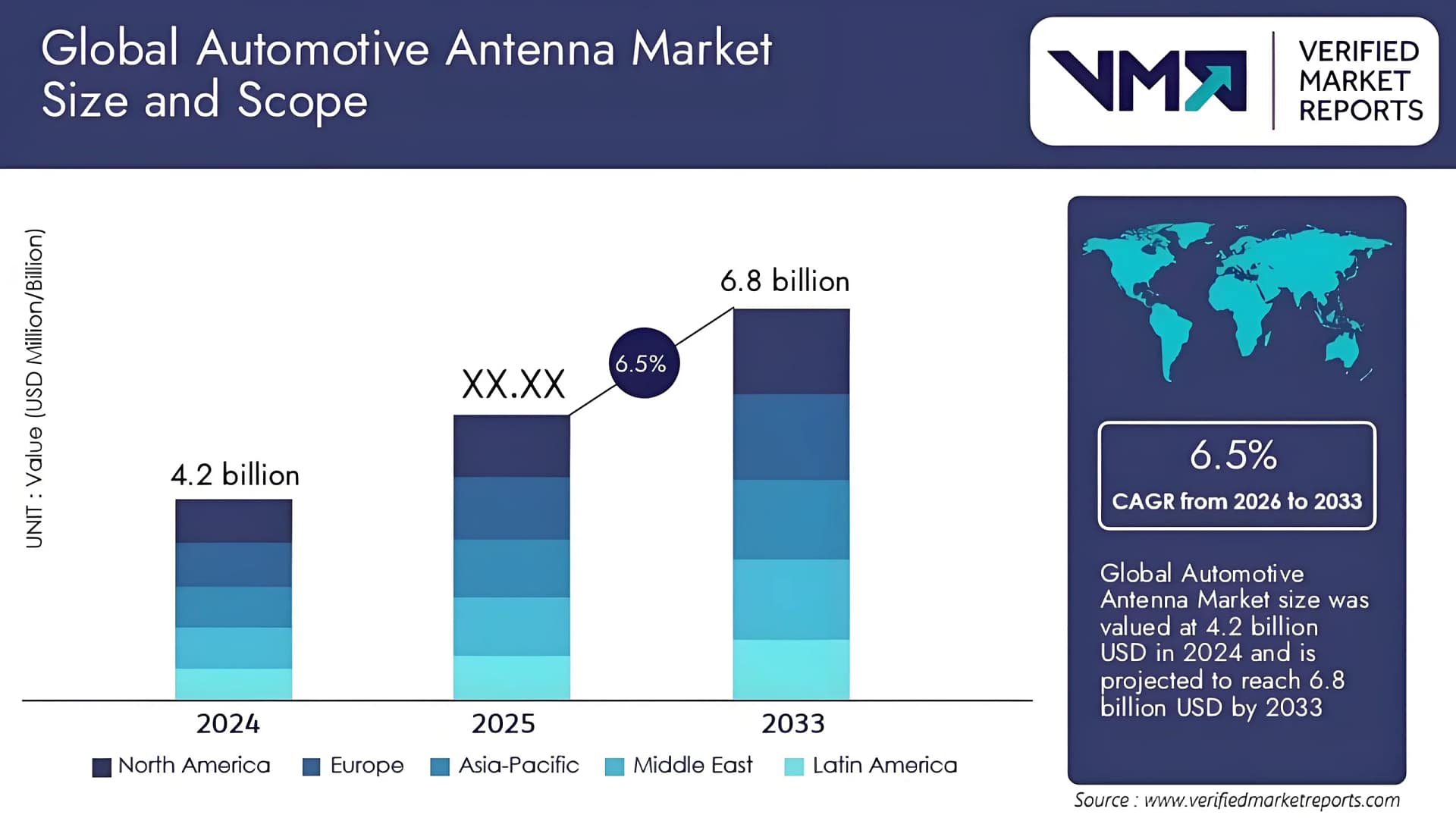 Global Automotive Smart Antenna Market Insights