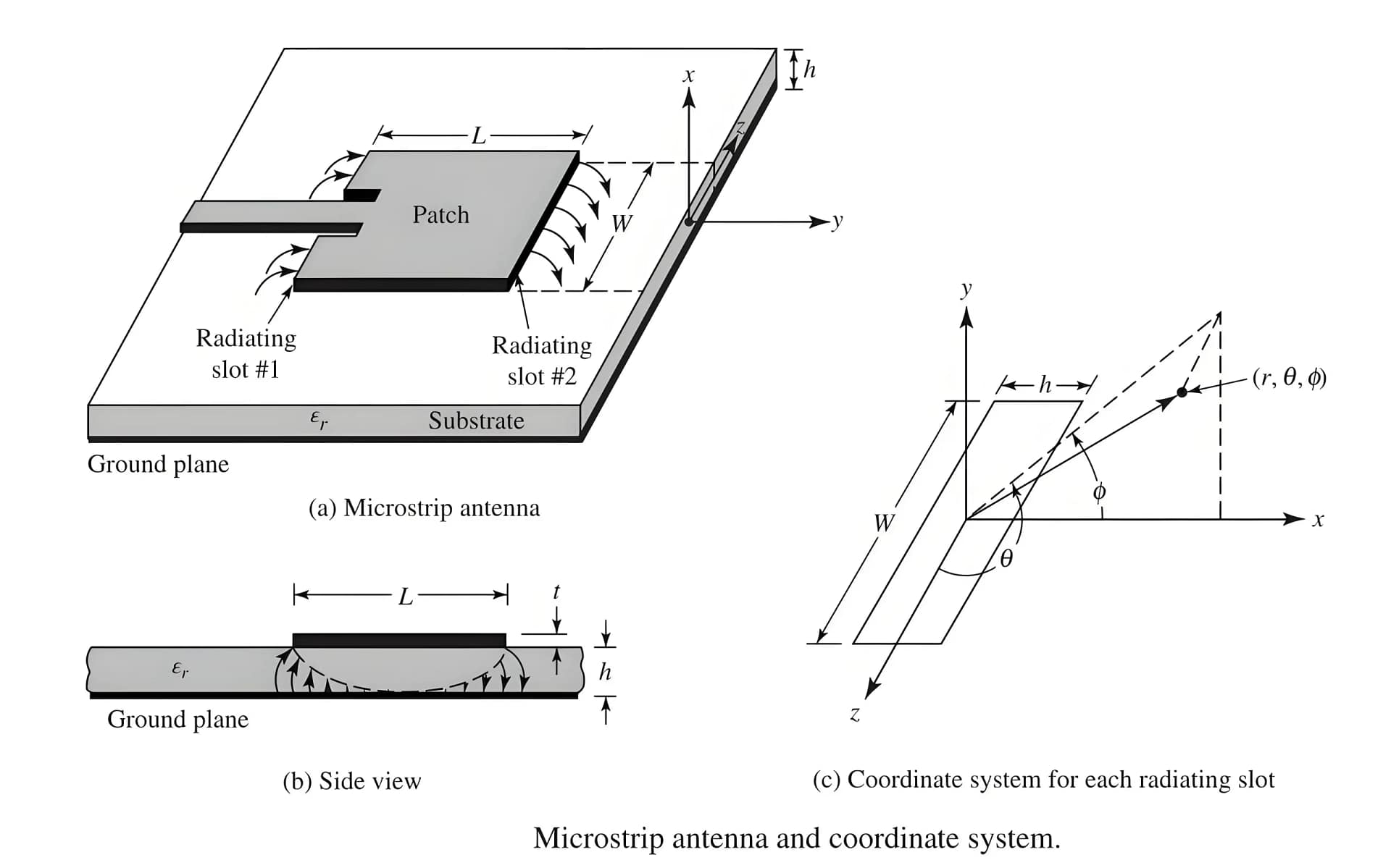 Микрополосная патч антенна
