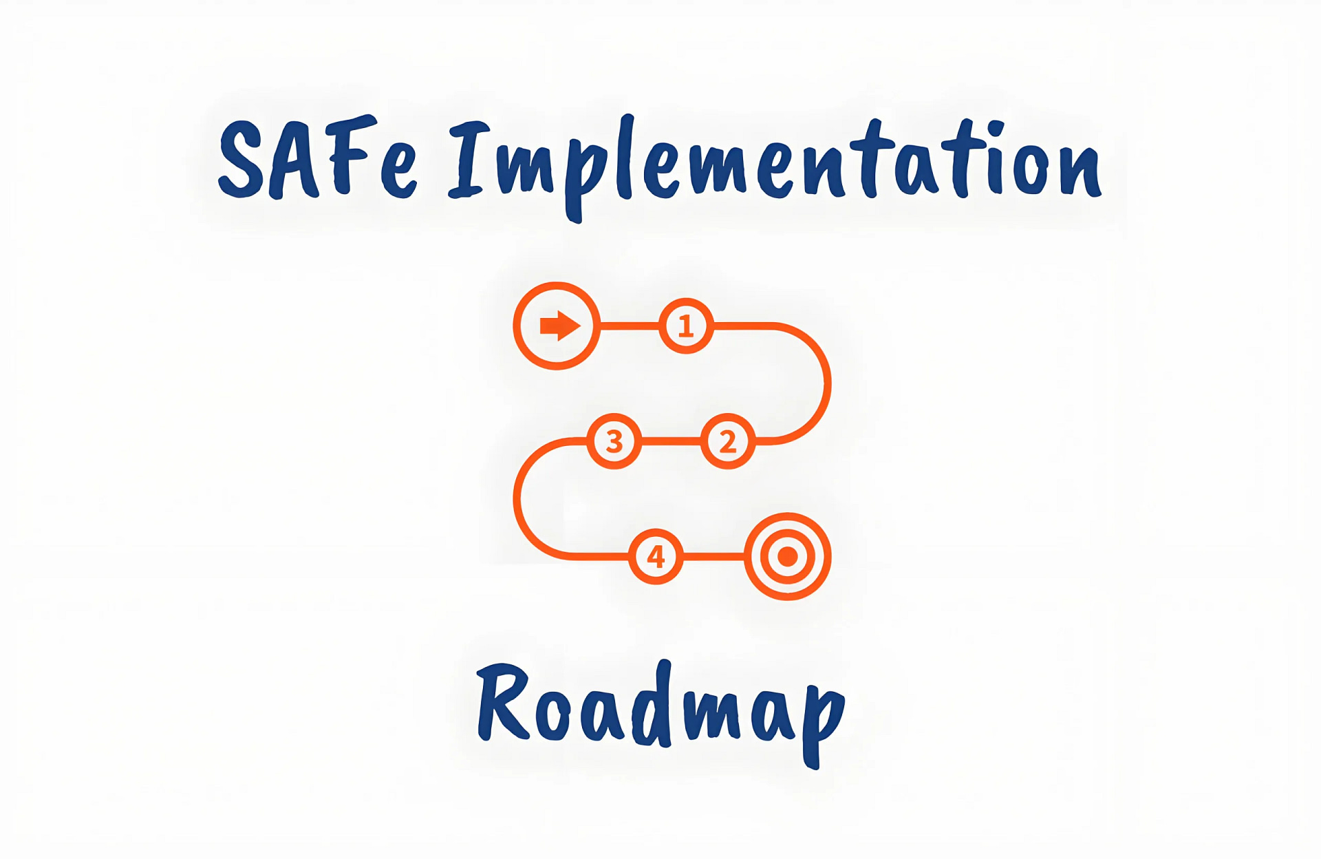 La hoja de ruta de implementación para herramientas de gestión de calidad de la junta de PCB.