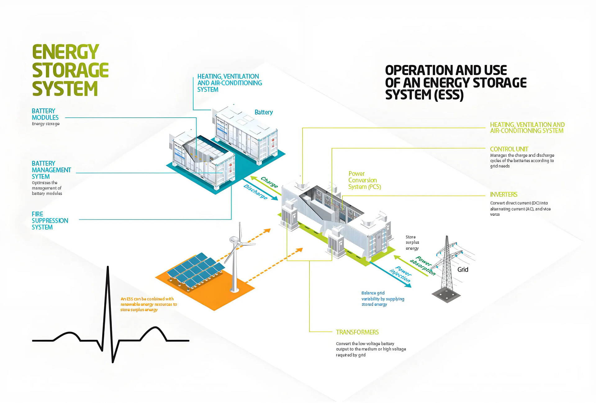 BMS PCB in Energy Storage: Protection Circuit Applications & ESS Integration Strategies