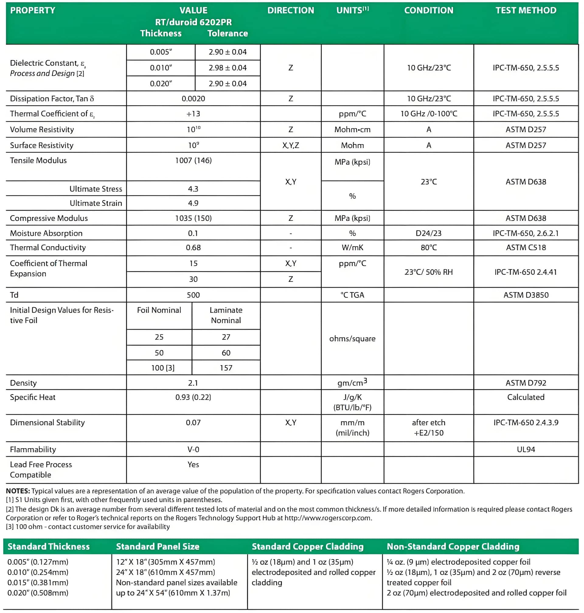 Rogers PCB RT/duroid 6202PR substrate material specifications.