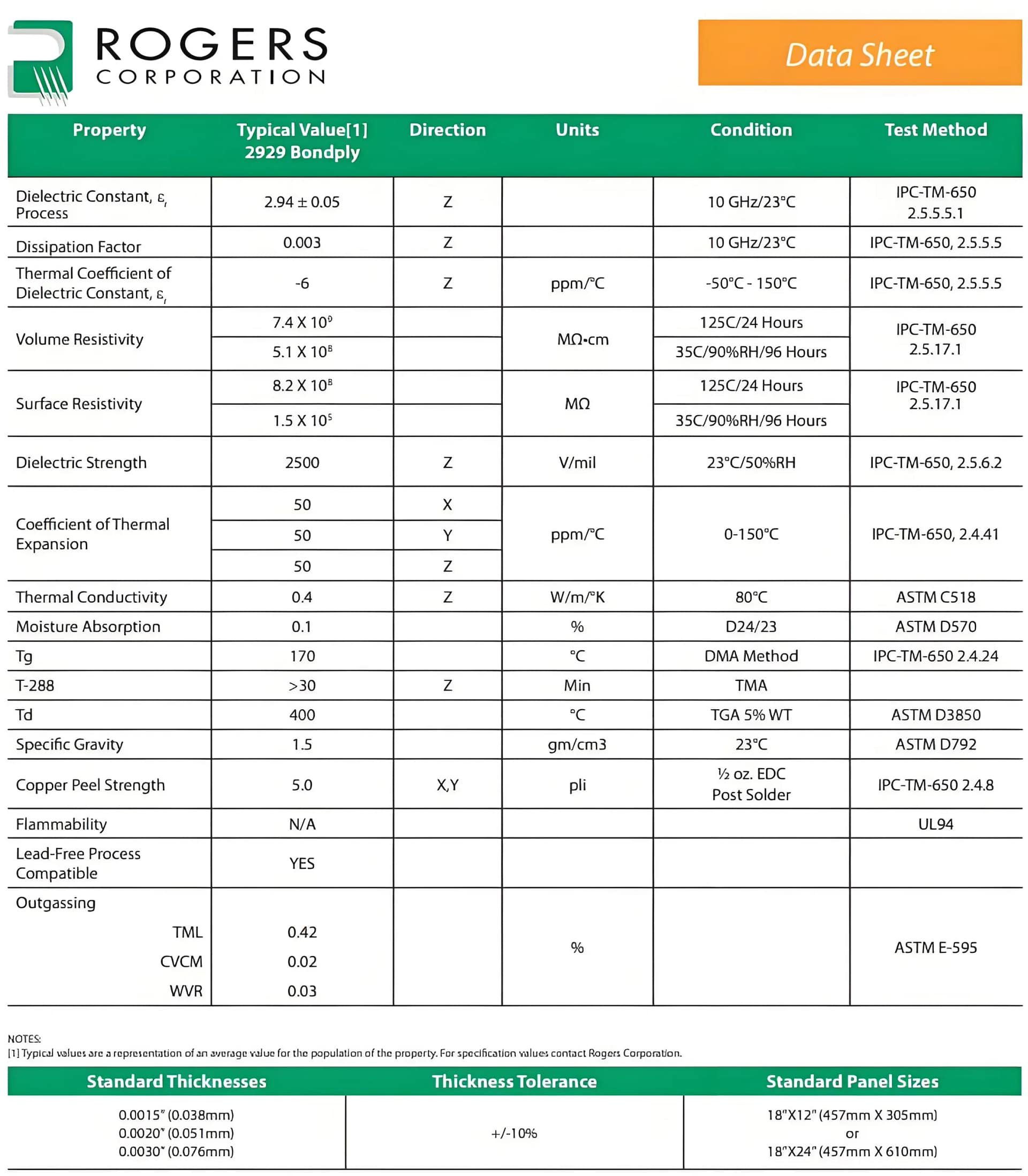 Rogers 2929 series PCB substrate parameters