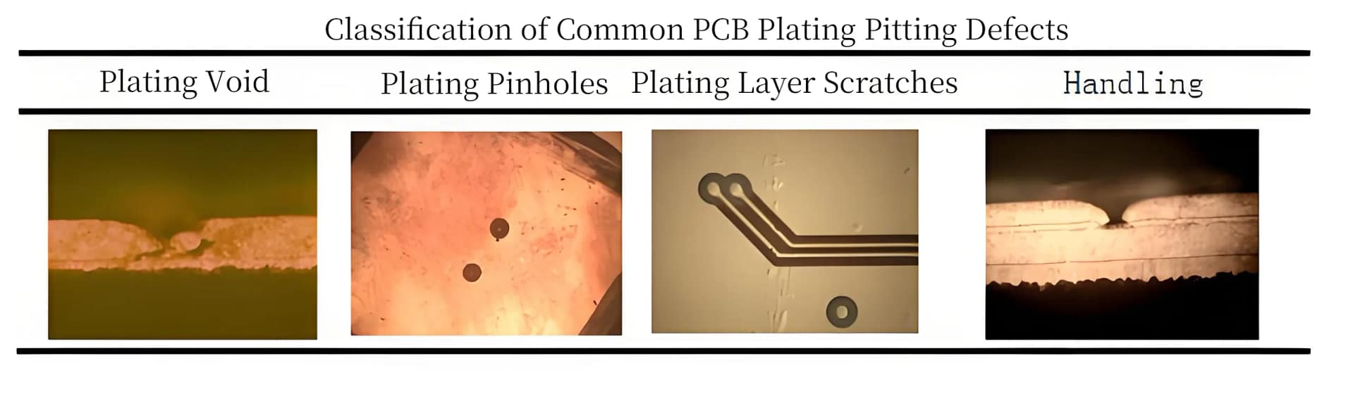 Classification of Common PCB Plating Pitting Defects