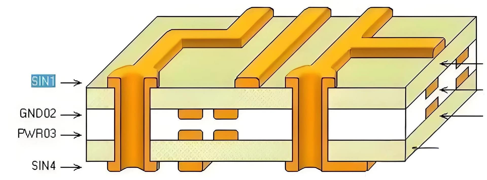 UGPCB PCB Stackup Design Diagram