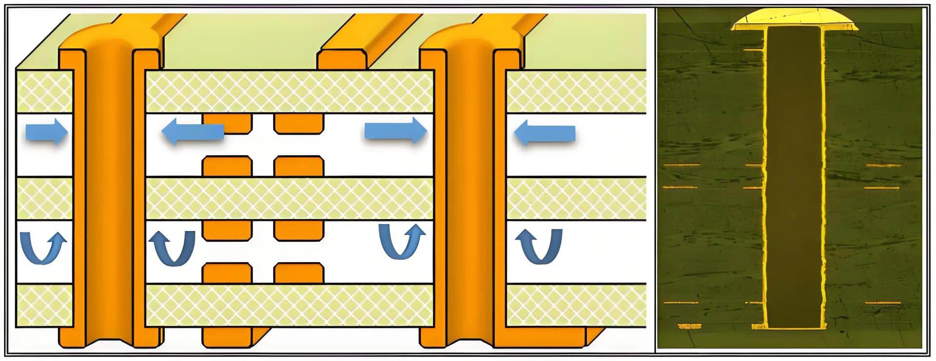 PCB Fill Holes and Cross-Sectional View