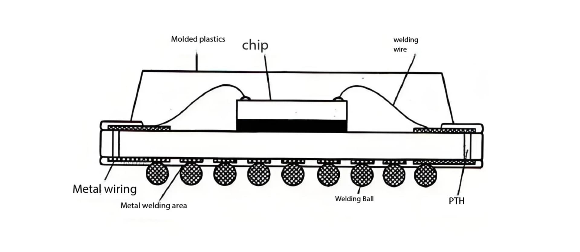 Estrutura BGA com conexões flip-chip