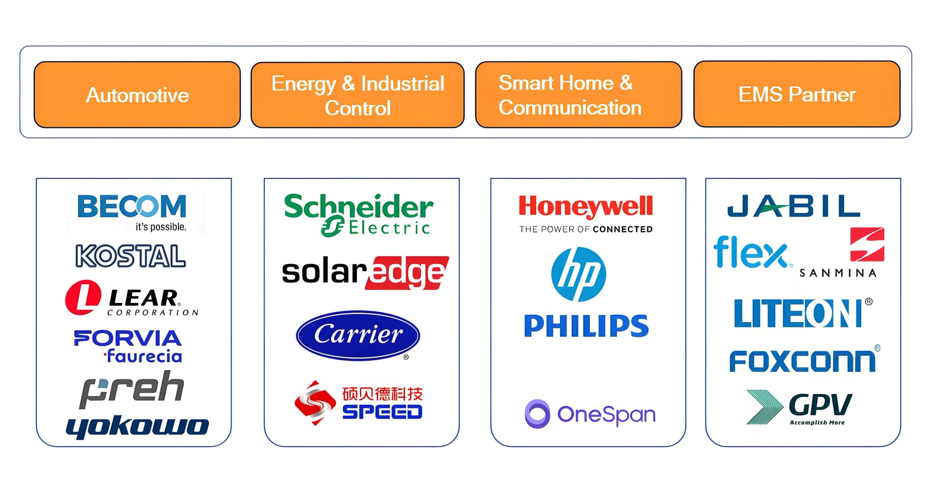 회사의 PCB 및 PCBA의 중요한 협력 고객