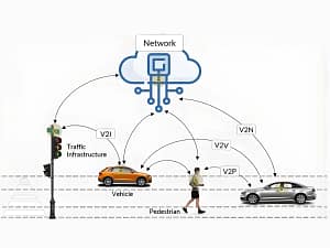 Automotive Antenna Technology & PCB Design Breakthroughs in the Autonomous Driving Era