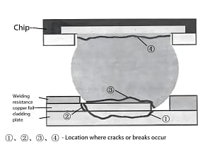 Ultimate Guide to BGA Pad Cracking: From Failure Mechanisms to Full-Process Solutions (With Experimental Data)