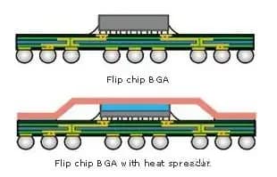 Wafer Level Packaging