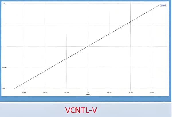 IV test confirms Vin to ground short circuit.
