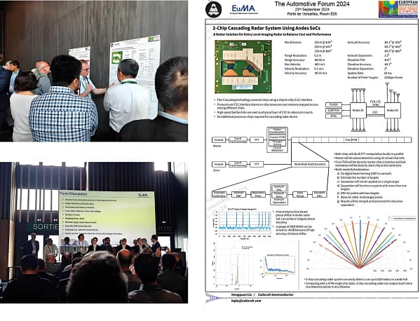 Die Flutwelle von Hochfrequenz- und Hochleistungsinnovationen