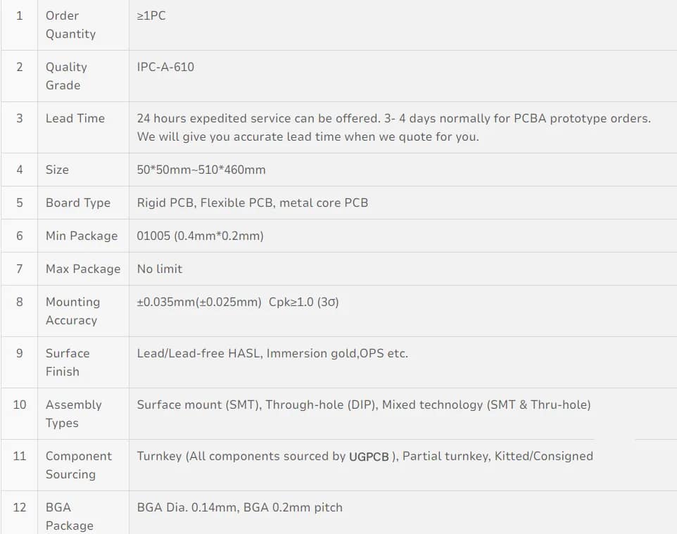 UGPCB’s Comprehensive PCBA Capabilities