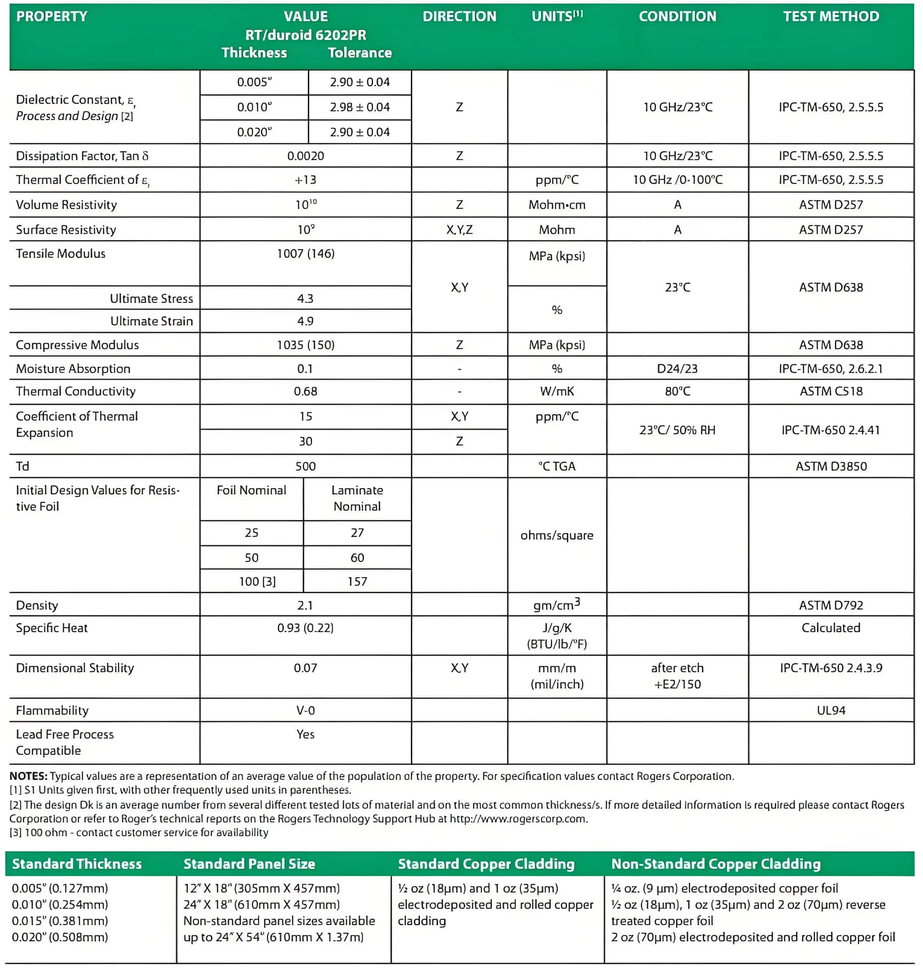 Rogers PCB RT/duroid 6202PR substrate material specifications.