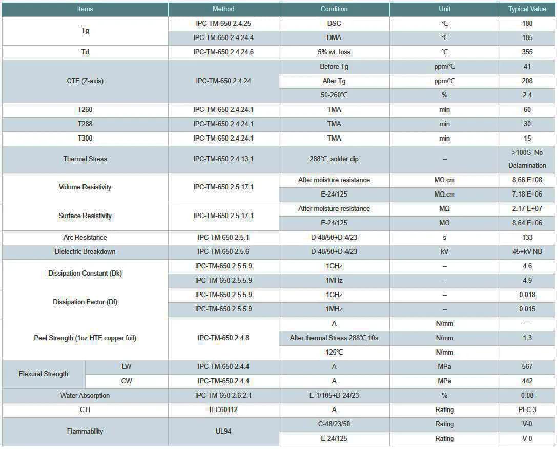 TG S1000-2M PCB Substrate Performance Parameters