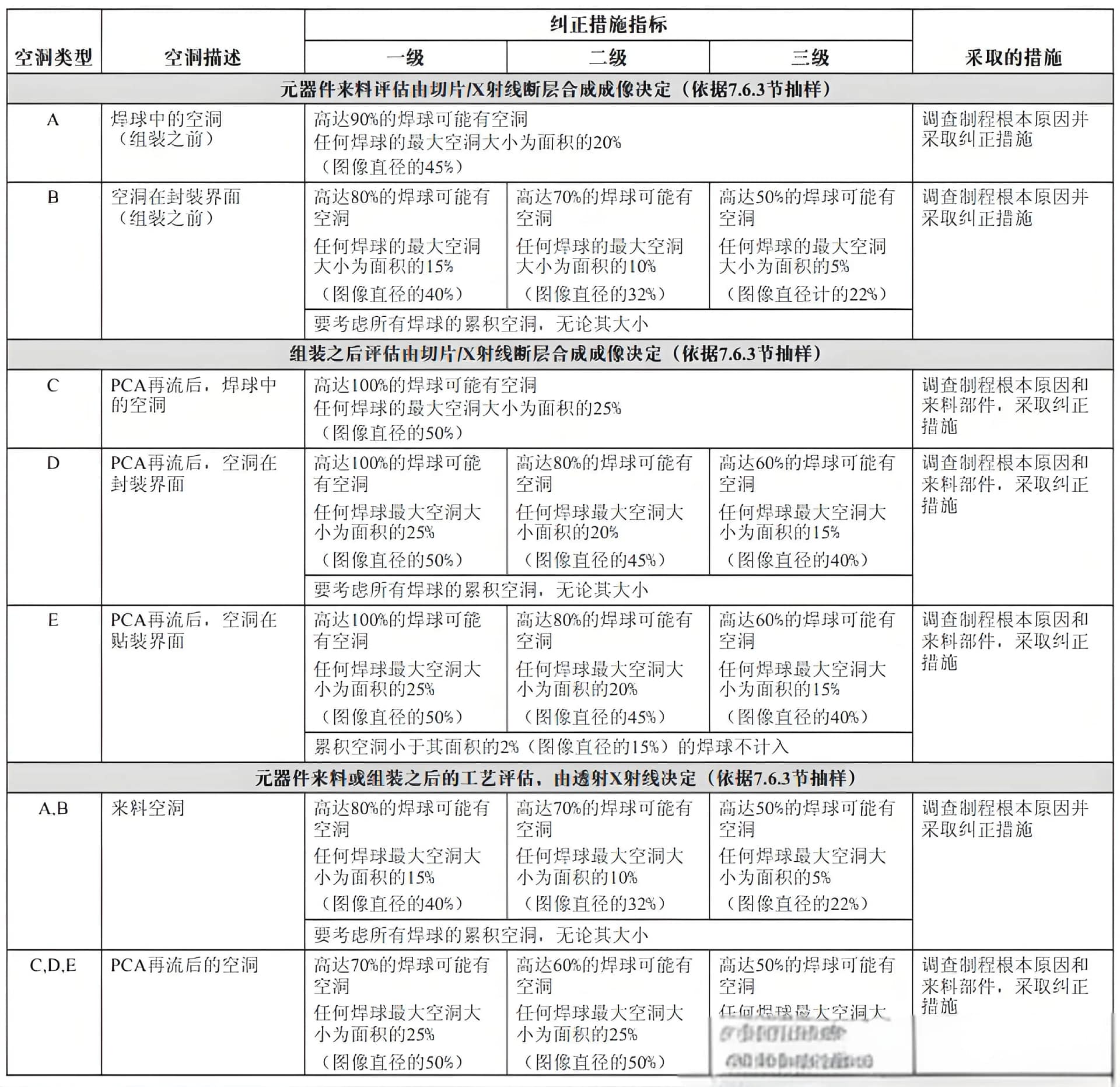 A-2 Corrective measure index for connecting plates used with 1.5, 1.27 or 1.0mm pitch