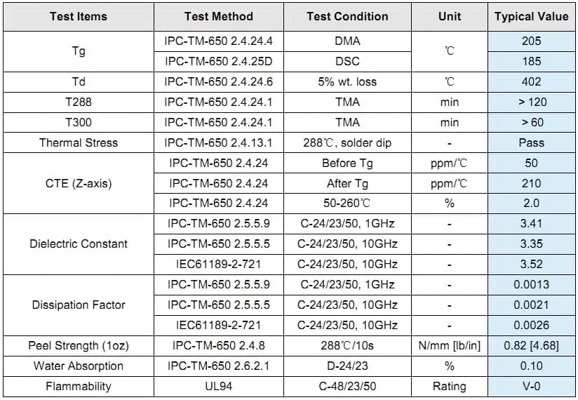 Shengyi High speed PCB material Synamic 6N Datasheet