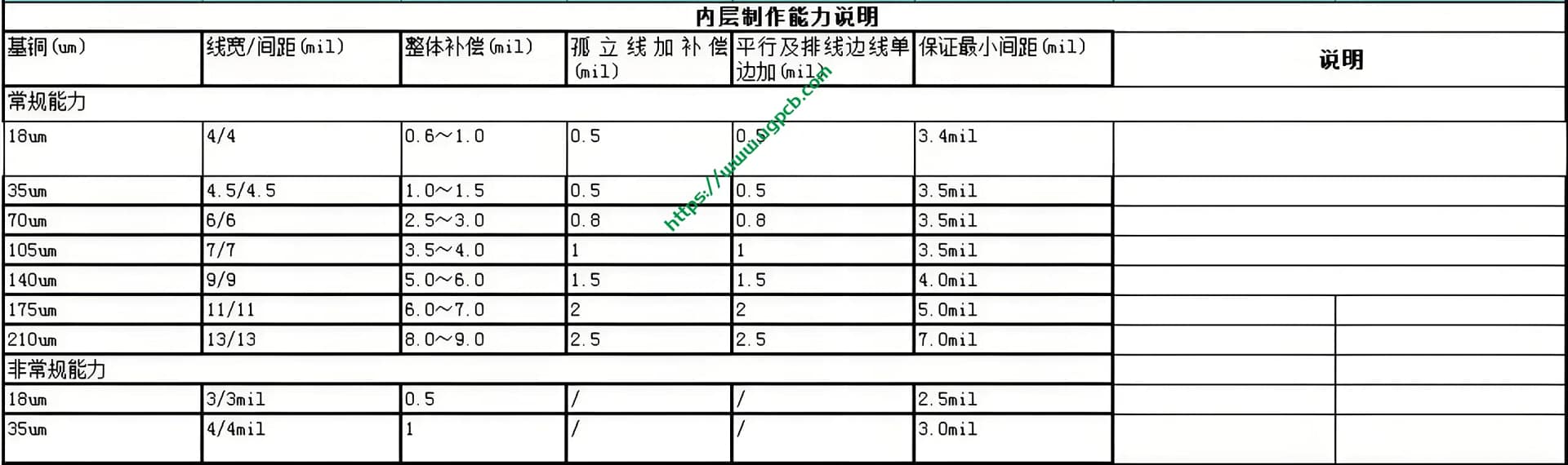 UGPCB Company's Thick Copper PCB Inner Layer Fabrication Capability