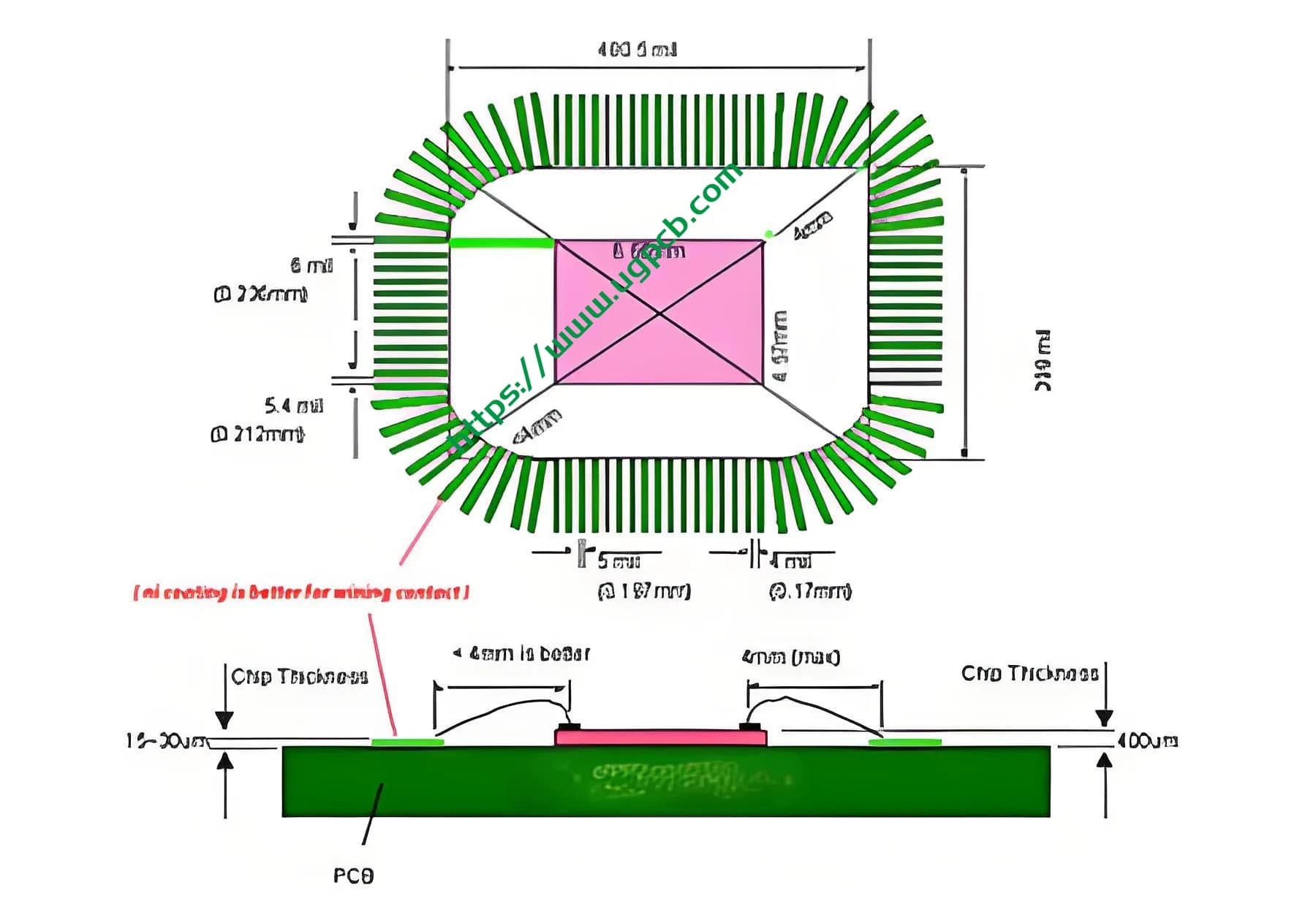 PCB Assembly Internal Structure Post Die Bonding