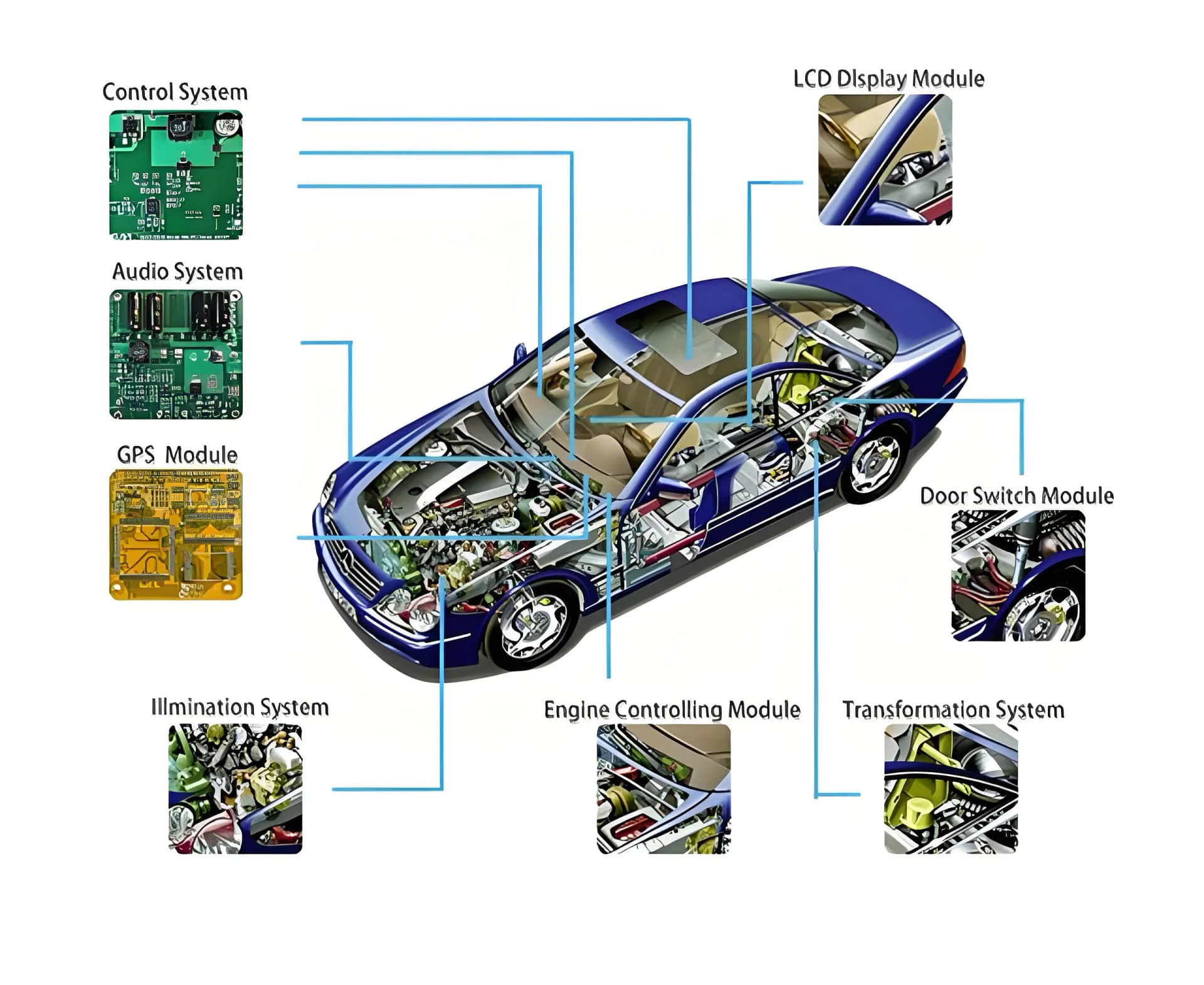 Automotive PCBA (Printed Circuit Board Assembly) Applications in Modern Vehicles: ECU Systems, ADAS Modules, Infotainment Controllers, and EV Power Management Units