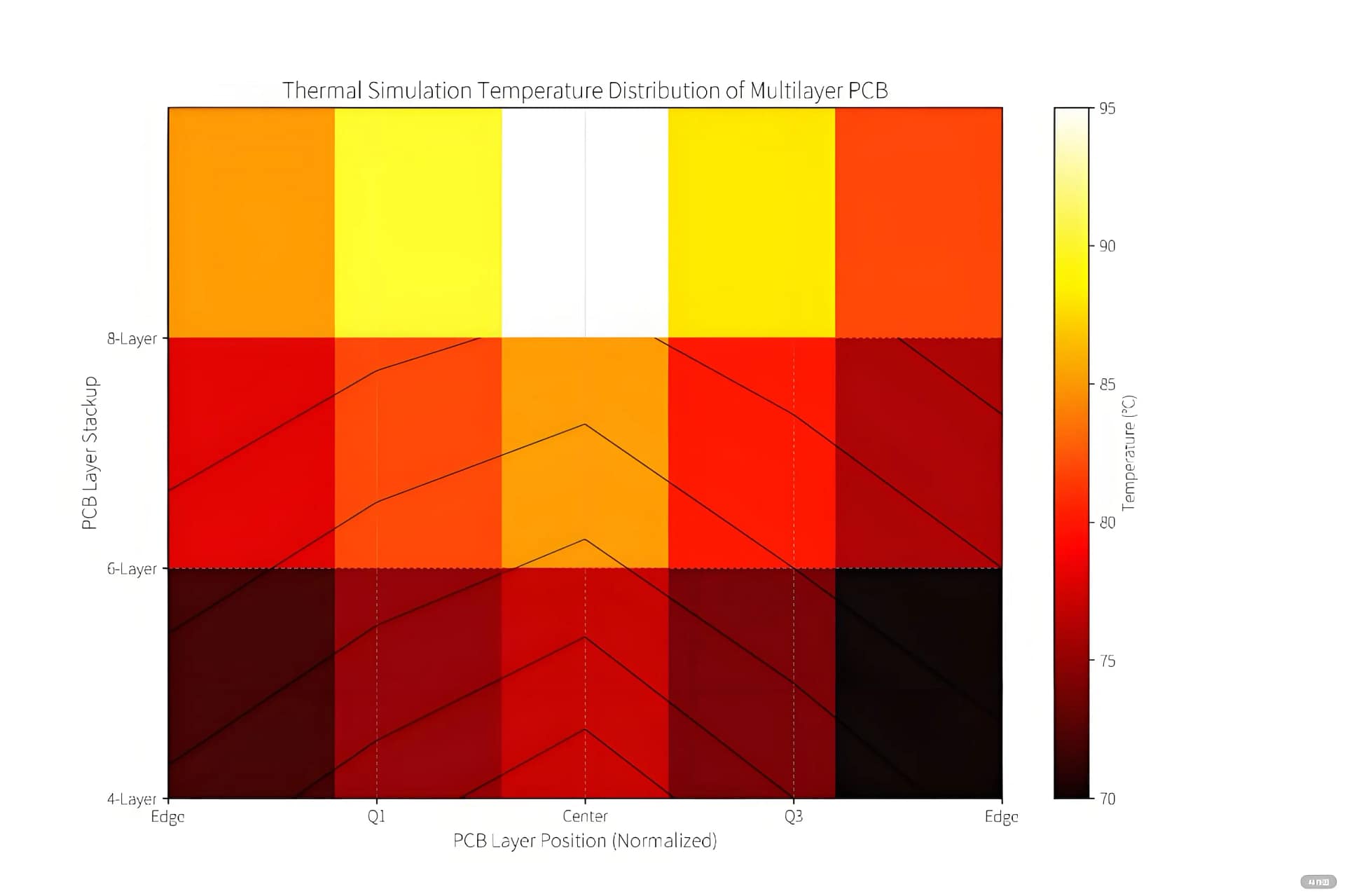 Multilayer PCB Thermal Simulation