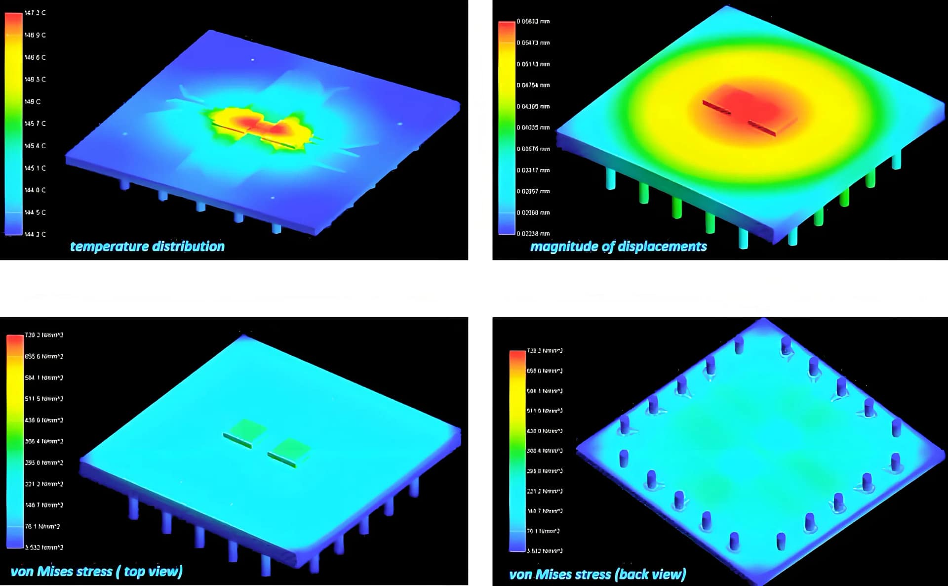 Thermal simulation of FCBGA substrate