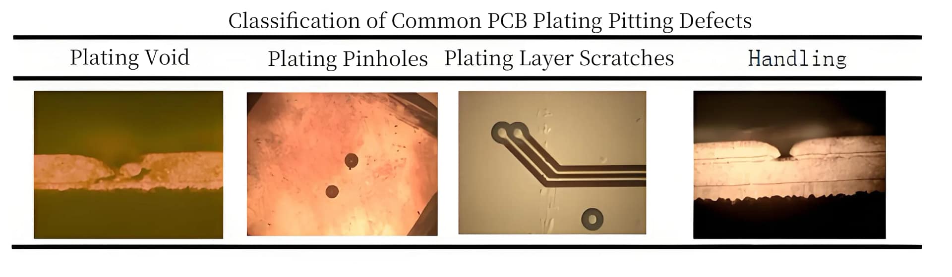 Classification of Common PCB Plating Pitting Defects