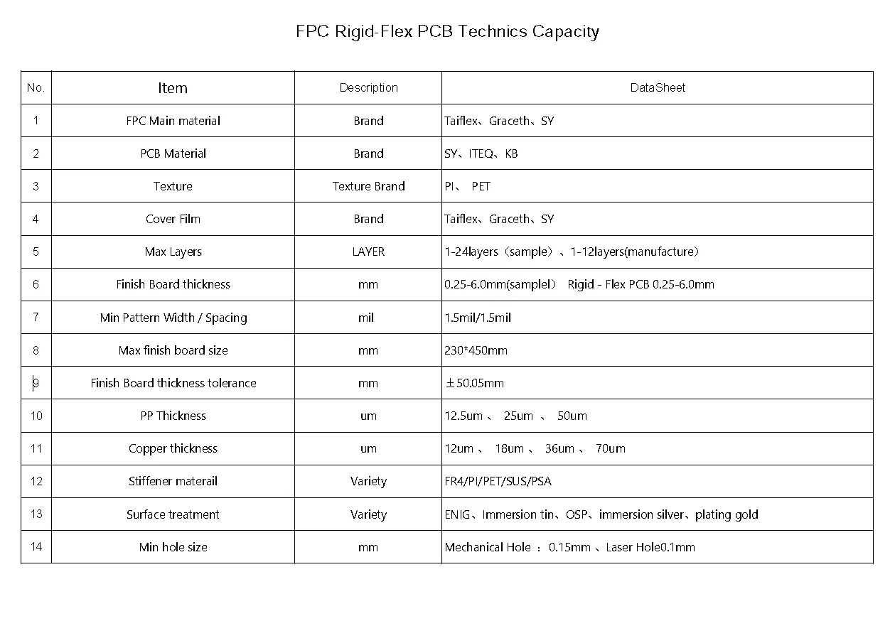 剛体PCB製造機能